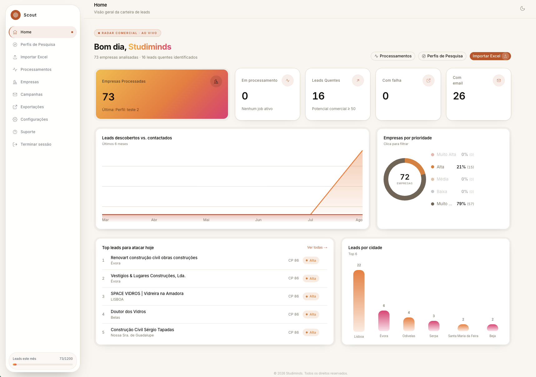 Dashboard Studiminds Scout